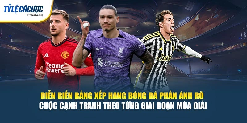 Diễn biến bảng xếp hạng bóng đá phản ánh rõ cuộc cạnh tranh theo từng giai đoạn mùa giải