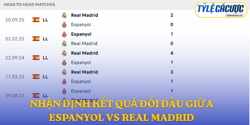 Nhận định kết quả đối đầu giữa Espanyol vs Real Madrid
