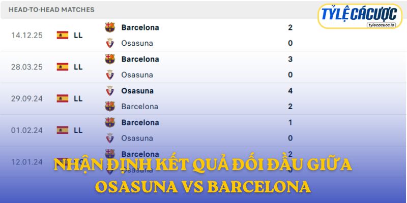 Nhận định kết quả đối đầu giữa Osasuna vs Barcelona