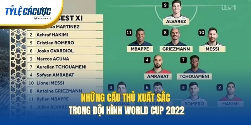Những cầu thủ xuất sắc trong đội hình World Cup 2022