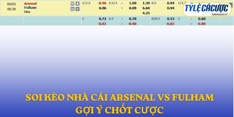 Soi kèo nhà cái Arsenal vs Fulham – dự đoán từ chuyên gia