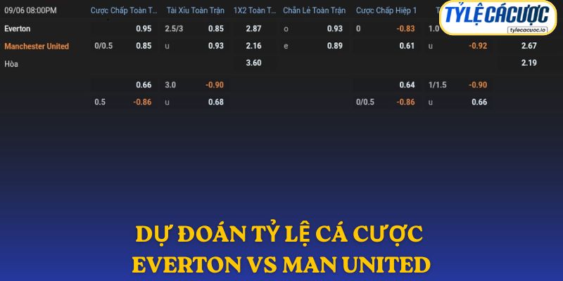 Soi kèo nhà cái Everton vs Manchester United 06/09